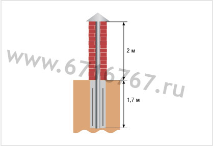 Схема установки столбов из кирпича