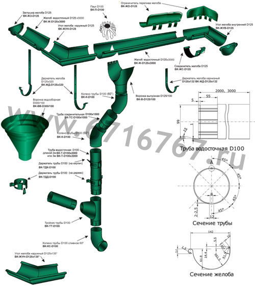 Схема установки водосточной системы